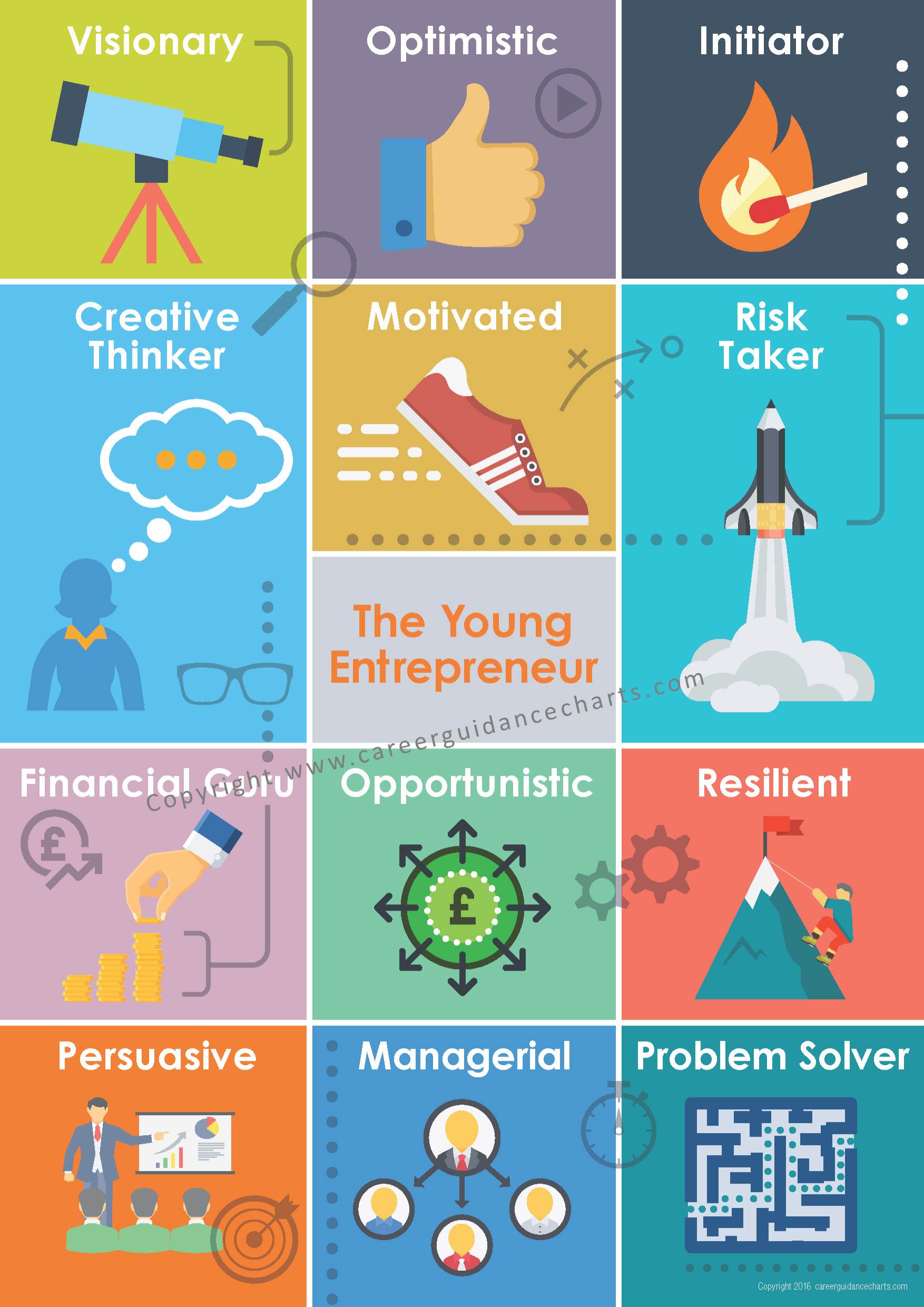 entrepreneurship poster design
