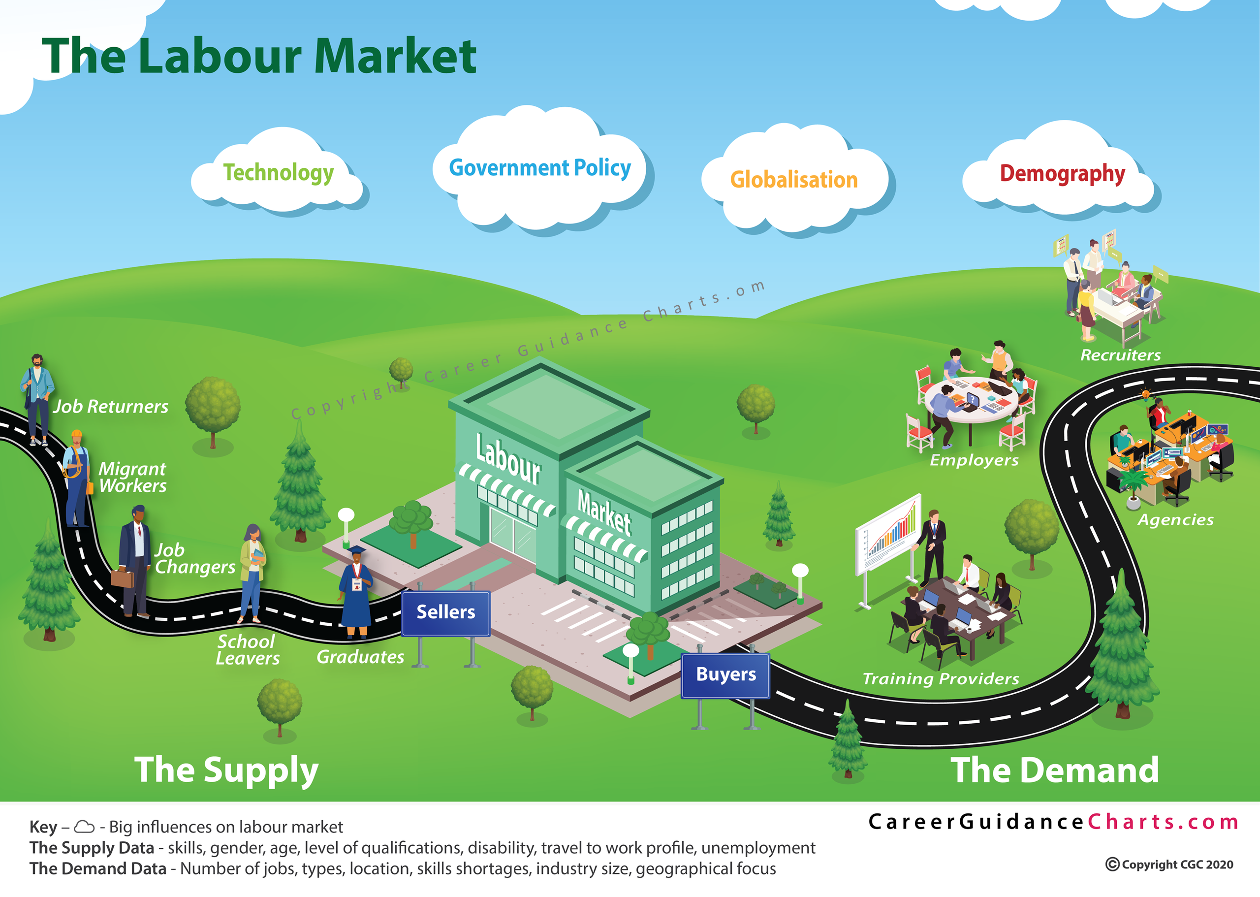 Labour Market Infographic
